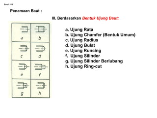 Ems.1.1-18
Penamaan Baut :
III. Berdasarkan Bentuk Ujung Baut:
a. Ujung Rata
b. Ujung Chamfer (Bentuk Umum)
c. Ujung Radius
d. Ujung Bulat
e. Ujung Runcing
f. Ujung Silinder
g. Ujung Silinder Berlubang
h. Ujung Ring-cut
 