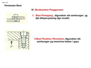 Ems.1.1-18
Penamaan Baut
IV. Berdasarkan Penggunaan:
1. Baut Pemegang , digunakan utk sambungan yg
dpt dilepas-pasang dgn mudah.
2.Baut Penahan /Pencekam, digunakan utk
sambungan yg menerima beban / gaya
 