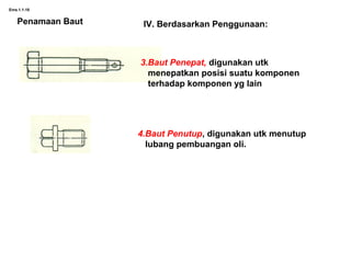 Ems.1.1-18
IV. Berdasarkan Penggunaan:
3.Baut Penepat, digunakan utk
menepatkan posisi suatu komponen
terhadap komponen yg lain
4.Baut Penutup, digunakan utk menutup
lubang pembuangan oli.
Penamaan Baut
 