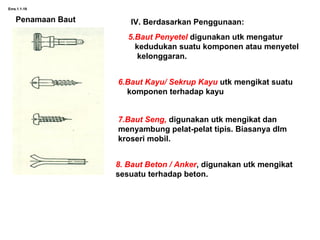 Ems.1.1-19
IV. Berdasarkan Penggunaan:Penamaan Baut
5.Baut Penyetel digunakan utk mengatur
kedudukan suatu komponen atau menyetel
kelonggaran.
6.Baut Kayu/ Sekrup Kayu utk mengikat suatu
komponen terhadap kayu
7.Baut Seng, digunakan utk mengikat dan
menyambung pelat-pelat tipis. Biasanya dlm
kroseri mobil.
8. Baut Beton / Anker, digunakan utk mengikat
sesuatu terhadap beton.
 