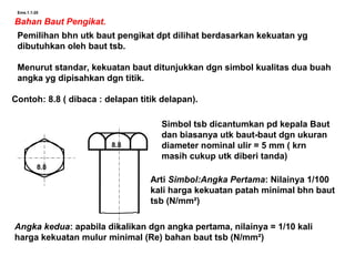 Ems.1.1-20
Bahan Baut Pengikat.
Pemilihan bhn utk baut pengikat dpt dilihat berdasarkan kekuatan yg
dibutuhkan oleh baut tsb.
Menurut standar, kekuatan baut ditunjukkan dgn simbol kualitas dua buah
angka yg dipisahkan dgn titik.
Contoh: 8.8 ( dibaca : delapan titik delapan).
8.8
8.8
Simbol tsb dicantumkan pd kepala Baut
dan biasanya utk baut-baut dgn ukuran
diameter nominal ulir = 5 mm ( krn
masih cukup utk diberi tanda)
Arti Simbol:Angka Pertama: Nilainya 1/100
kali harga kekuatan patah minimal bhn baut
tsb (N/mm²)
Angka kedua: apabila dikalikan dgn angka pertama, nilainya = 1/10 kali
harga kekuatan mulur minimal (Re) bahan baut tsb (N/mm²)
 