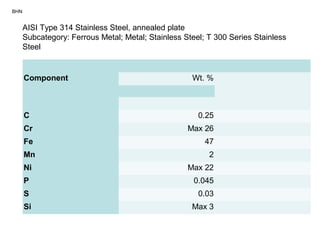 BHN
Component Wt. %
C 0.25
Cr Max 26
Fe 47
Mn 2
Ni Max 22
P 0.045
S 0.03
Si Max 3
AISI Type 314 Stainless Steel, annealed plate
Subcategory: Ferrous Metal; Metal; Stainless Steel; T 300 Series Stainless
Steel
 