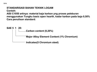 BHN
STANDARISASI BAHAN TEKNIK LOGAM
Contoh:
AISI C1050 artinya: material baja karbon yng proses peleburan
menggunakan Tungku basic open hearth, kadar karbon pada baja 0,50%
Cara penulisan standard:
SAE 5 1 20:
Carbon content (0,20%)
Major Alloy Element Content (1% Chromium)
Indicates(5 Chromium steel)
 
