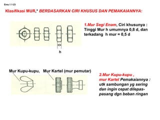 Ems.1.1-23
Klasifikasi MUR,* BERDASARKAN CIRI KHUSUS DAN PEMAKAIANNYA:
1.Mur Segi Enam, Ciri khusunya :
Tinggi Mur h umumnya 0,8 d, dan
terkadang h mur = 0,5 d
h
Mur Kupu-kupu, Mur Kartel (mur pemutar)
2.Mur Kupu-kupu ,
mur Kartel Pemakaiannya :
utk sambungan yg sering
dan ingin cepat dilepas-
pasang dgn beban ringan
 