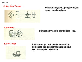 Ems.1.1-24
3. Mur Segi Empat
Pemakaiannya: utk pengencangan
ringan dgn kunci pas
4.Mur Pipa
Pemakaiannya : utk sambungan Pipa.
5.Mur Tutup Pemakaiannya : utk pengamanan thdp
kerusakan dan pengamanan ujung baut.
Dan Penampilan lebih baik
 