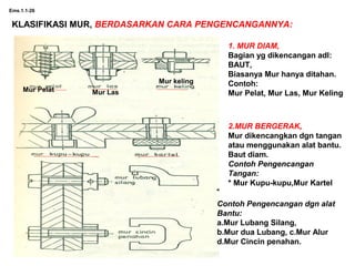 Ems.1.1-26
KLASIFIKASI MUR, BERDASARKAN CARA PENGENCANGANNYA:
1. MUR DIAM,
Bagian yg dikencangan adl:
BAUT,
Biasanya Mur hanya ditahan.
Contoh:
Mur Pelat, Mur Las, Mur KelingMur Pelat Mur Las
Mur keling
2.MUR BERGERAK,
Mur dikencangkan dgn tangan
atau menggunakan alat bantu.
Baut diam.
Contoh Pengencangan
Tangan:
* Mur Kupu-kupu,Mur Kartel
Contoh Pengencangan dgn alat
Bantu:
a.Mur Lubang Silang,
b.Mur dua Lubang, c.Mur Alur
d.Mur Cincin penahan.
 