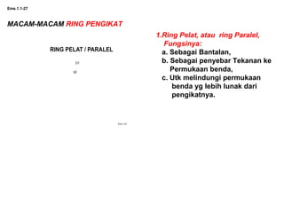 Ems.1.1-27
MACAM-MACAM RING PENGIKAT
D1
d2
RING PELAT / PARALEL
Ems.1-27
1.Ring Pelat, atau ring Paralel,
Fungsinya:
a. Sebagai Bantalan,
b. Sebagai penyebar Tekanan ke
Permukaan benda,
c. Utk melindungi permukaan
benda yg lebih lunak dari
pengikatnya.
 