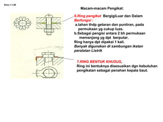 Ems.1.1-29
Macam-macam Pengikat:
6.Ring pengikat BergigiLuar dan Dalam
Berfungsi :
a.tahan thdp getaran dan puntiran, pada
permukaan yg cukup luas.
b.Sebagai pengisi antara 2 bh permukaan
memanjang yg dpt berputar.
Ring hanya dpt dipakai 1 kali.
Banyak digunakan di sambungan ikatan
peralatan Listrik
7.RING BENTUK KHUSUS,
Ring ini bentuknya disesuaikan dgn kebutuhan
pengikatan sebagai penahan kepala baut.
 