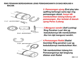 RING PENAHAN BERDASARKAN JENIS PEMASANGANNYA DI BAGI MENJADI 4
MACAM:
EMS.1.1-31
2. Pemasangan ujung (End play take
up)Ring berfungsi sama dgn ring
pemasangan aksial, hanya tdk
membutuhkan lubang-lubang utk
pemasangan. Alur terletak di daerah
ujung Poros /Lubang
3.Mengunci sendiri (Self Locking)
Ring Penahan Luar/ dlm yg
kedudukannya tdk membutuhkan
Alur krn dpt mengunci sendiri.
4.Pemasangan Radial (Radial
Asembly) Ring penahan Luar yg
kedudukannya membutuhkan Alur.
Tdk membutuhkan lubang krn
Pemasangannya dpt langsung
ditekan arah Radial
 