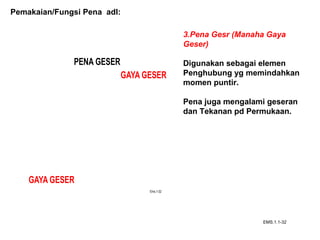 Pemakaian/Fungsi Pena adl:
PENA GESER
GAYA GESER
GAYA GESER
Ems.1-32
3.Pena Gesr (Manaha Gaya
Geser)
Digunakan sebagai elemen
Penghubung yg memindahkan
momen puntir.
Pena juga mengalami geseran
dan Tekanan pd Permukaan.
EMS.1.1-32
 
