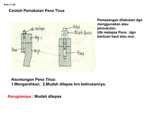 Ems.1.1-36
Contoh Pemakaian Pena Tirus
Pemasangan dilakukan dgn
menggunakan atau
pemukulan.
Utk melepas Pena , dgn
bantuan baut atau mur.
Keuntungan Pena Tirus:
1.Mengarahkan, 2.Mudah dilepas krn ketirusannya.
Kerugiannya : Mudah dilepas
 