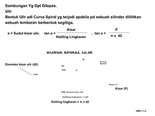 Sambungan Yg Dpt Dilepas.
Ulir
Bentuk Ulir adl Curva Spiral yg terjadi apabila pd sebuah silinder dililitkan
sebuah lembaran berbentuk segitiga.
KURVA SPIRAL ULIR
Ǿ
Kurva
Spiral
P∏d
α
Keliling lingkaran = π.d2
∅d2
Kisar P
α= Sudut kisar ulir
α = Sudut kisar ulir, tan α = , tan α =
Kisar
Keliling Lingkaran
P
π x d2
Diameter kisar ulir (d2)
Kisar (P)
Keliling lingkaran = π x d2
EMS.1.1-2
 