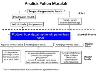 Analisis Pohon Masalah
Pengembangan usaha lemah
Pendapatan rendah
Ketidak-berlanjutan pesanan
Produk kurang
memiliki brand image
Produksi tidak dapat memenuhi permintaan
pasar
Kapasitas produksi rendah Kurangnya informasi pasarKualitas produk rendah
Kurangnya atau
rendahnya kualitas
teknologi produksi,
serta bahan baku
Kurangnya keterkaitan
antara produsen,
Pemerintah,
dan Universitas
serta masyarakat
kurangnya tingkat kewirausahaan
(kemampuan manajemen,
pengalaman,
inovasi, & kebiasaan [daya juang,
Cara mengatasi resiko, kepercayaan)
akibat
Masalah Utama
Slide ini diambil dr paparan Dr. Nunuk Dwi Retnandari, dg tambhan informasi
Masalah
Pokok
Masalah
Spesifik
 