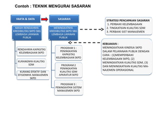 Contoh : TEKNIK MENGURAI SASARAN
 