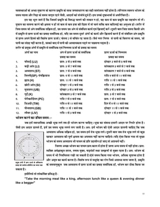 O;oLFkkvksa ds vU/kk%uqdj.k ds dkj.k izd`fr ds lkFk tulk/kkj.k dk lgh lkeatL; ugha gksrk gSA ifj.kke Lo:i Hkkstu ds
le; uk'rk vkSj funzk ds le; tkx`r jgus tSlh] vknrksa dks latks;s gq;s gSaA ge muds nq"izHkkoksa ls vifjfpr gSaA
          ge ;g Hkwy tkrs gSa fd ftlesa izd`fr ds fo#) pyus dh rkdr u gks] og de ls de izd`fr dk lg;ksx rks ysaA
rwQku dk lkeuk djus dh {kerk u gksa rks de ls de gok dh fn'kk esa rks pys rkfd de dfBukbZ dk vuqHko gksA 'kjhj esa
ftl le; tks vax lokZf/kd lfØ; gksa] ml le; ml vax ls lacaf/kr dk;Z ,oa fØ;k,Wa djsaA nwljh ckr ftl le; fdlh vax
esa izd`fr ls izk.k ÅtkZ dk izokg lokZf/kd gks] ;fn ml le; nwljs vaxksa ds dk;Z vkSj fØ;k;sa djrs gSa rks lacaf/kr vax izd`fr
ls izkIr vius fgLls dh fo'ks"k izk.k ÅtkZ ¼psruk½ ls ofpar jg tkrk gSA tSls uxj fuxe ls ikuh ds forj.k ds le;] tks
ikuh dk laxzg ugha djrk gS] mldks ckn esa ikuh dh vko';drk iM+us ij iNrkuk iM+rk gSA
'kjhj ds izeq[k vaxksa esa izd`fr ls lokZf/kd ,oa fuEure ÅtkZ ds izokg dk le;
          vaxksa dk uke                       vax esa izk.k ÅtkZ ds lokZf/kd         izk.k ÅtkZ ds fuEure
                                              izokg dk le;                                izokg dk le;
1-        QsaQM+sa (LU)                       izkr% 3 ls 5 cts rd                    nksigj 3 cts ls 5 cts rd
2-        cM+h vkar (LI)                      izkr% 5 ls 7 cts rd                    lka;dky 5 cts ls 7 cts rd
3-        vkek'k; (ST)                        izkr% 7 ls 9 cts rd                    lka;dky 7 cts ls 9 cts rd
4-        frYyh(SP)@isufØ;kt                  izkr% 9 ls 11 cts rd                   jkf= 9 cts ls 11 cts rd
5-        ân; (H)                             izkr% 11 ls 1 cts rd                   jkf= 11 ls 1 cts rd
6-        NksVh vkar (SI)                     nksigj 1 ls 3 cts rd                   jkf= 1 ls 3 cts rd
7-        ew=k'k; (UB)                        nksigj 3 ls 5 cts rd                   jkf= 3 ls 5 cts rd
8-        xqnsZ (K)                           lka;dky 5 ls 7 cts rd                  izkr% 5 ls 7 cts rd
9-        isjhdkfMZ;u (PC)                    jkf= 7 ls 9 cts rd                     izkr% 7 ls 9 cts rd
10-       f=vxzh (TW)                         jkf= 9 ls 11 cts rd                    fnu esa 9 ls 11 cts rd
11-       ihUrk'k; (GB)                       jkf= 11 ls 1 cts rd                    nksigj 11 ls 1 cts rd
12-       yhoj (LIV)                          jkf= 1 ls 3 cts rd                     nksigj 1 ls 3 cts rd
Hkkstu djus dk mfpr le; %&
       tc gesa LokHkkfod vPNh Hkw[k yxs rc gh Hkkstu djuk pkfg,A Hkw[k dk lacU/k gekjh vknr ij fuHkZj gksrk gSA
tSlh ge vknr Mkyrs gSa] gesa ml le; Hkw[k yxus yx tkrh gSA vr% gesa Hkkstu dh ,slh vknr Mkyuh pkfg, fd tc
                           vkek'k; vf/kd lfØ; gks] ml le; gesa rst Hkw[k yxsA nwljh ckr tc rst Hkw[k yxs rks dqN
                           [kkdj vkek'k; dh iw.kZ {kerk dk viO;; ugha djuk pkfg;sA ;fn ,slk fd;k x;k rks eq[;
                           Hkkstu ds le; vkek'k; Hkh ikpu ds izfr mnklhu gks tk, rks vk'p;Z ughaA
                                   ftruk vPNk Hkkstu dk ikpu izkr%dky esa gksrk gSa mruk vU; le; esa ugha gksrkA izkr%
                           O;fDr vis{kkd`r 'kkUr] ruko eqDr] "kM+;a=ksa rFkk my>uksa ls eqDr jgrk gSA vr% Hkkstu ds
                           le; esa Hkh fu;ferrk j[kh tk ldrh gSA,sls le; fd;k x;k Hkkstu] vf/kd lqikP; gksrk gS
                           vkSj ve`r dk dk;Z djrk gSA fo'ks"k :i ls e/kqesg dk jksx ftls vlk/; ekuk tkrk gS] izd`fr
                           ds le;kuqdwy tc vkek'k; esa izk.k ÅtkZ dk izokg lokZf/kd gksa] Hkkstu dj Bhd fd;k tk
ldrk gSA
       blhfy;s rks yksdksfDr izfl) gS&
       "Take the morning meal like a king, afternoon lunch like a queen & evening dinner
like a begger"


                                                                                                                           13
 