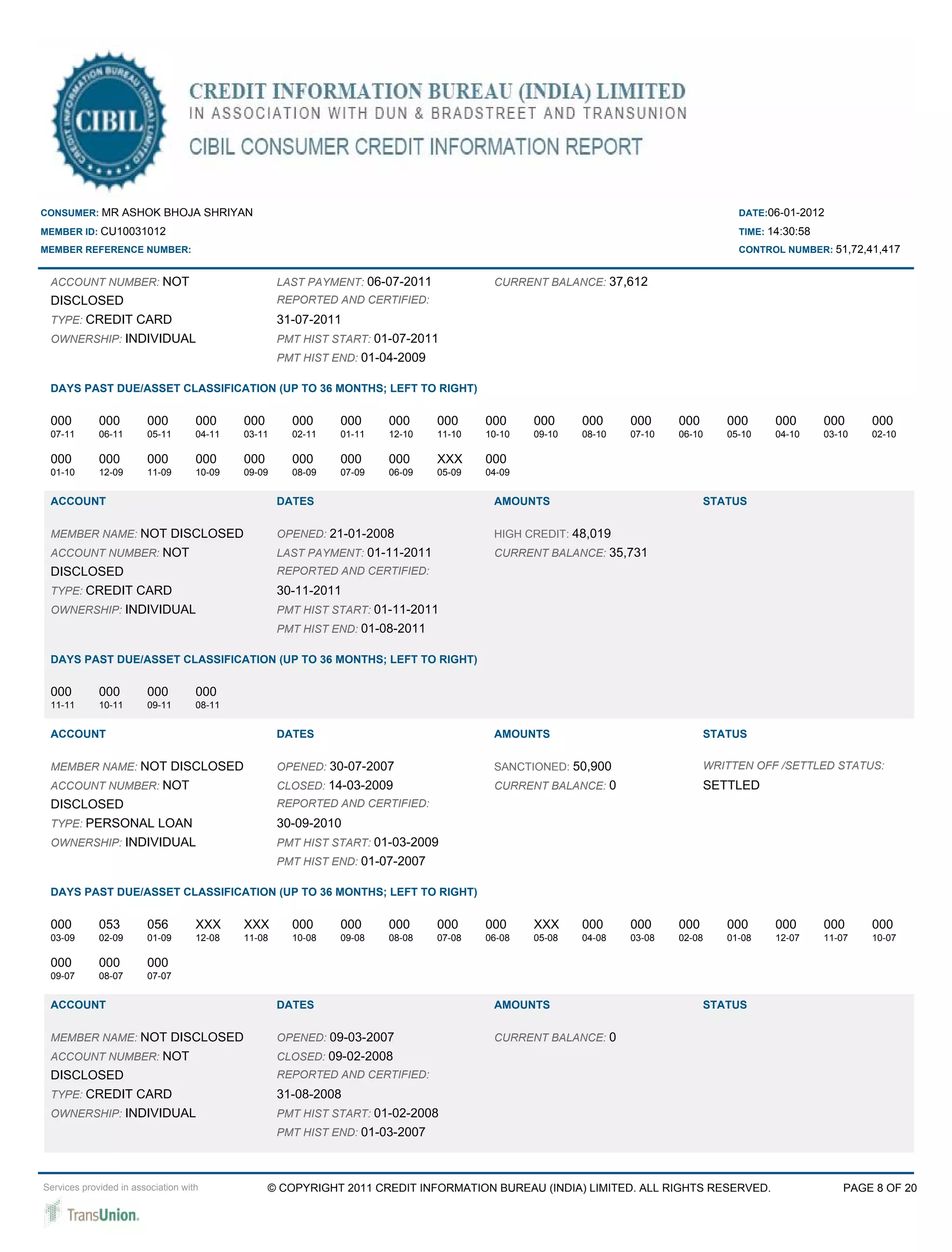 CONSUMER: MR ASHOK BHOJA SHRIYAN                                                                                                  DATE:06-01-2012

MEMBER ID: CU10031012                                                                                                             TIME: 14:30:58
MEMBER REFERENCE NUMBER:                                                                                                          CONTROL NUMBER: 51,72,41,417


 ACCOUNT NUMBER: NOT                                LAST PAYMENT: 06-07-2011            CURRENT BALANCE: 37,612
 DISCLOSED                                          REPORTED AND CERTIFIED:
 TYPE: CREDIT CARD                                  31-07-2011
 OWNERSHIP: INDIVIDUAL                              PMT HIST START: 01-07-2011
                                                    PMT HIST END: 01-04-2009

 DAYS PAST DUE/ASSET CLASSIFICATION (UP TO 36 MONTHS; LEFT TO RIGHT)

 000         000        000         000     000       000     000     000      000     000     000     000     000     000      000      000       000     000
 07-11       06-11      05-11       04-11   03-11     02-11   01-11   12-10    11-10   10-10   09-10   08-10   07-10   06-10    05-10    04-10     03-10   02-10

 000         000        000         000     000       000     000     000      XXX     000
 01-10       12-09      11-09       10-09   09-09     08-09   07-09   06-09    05-09   04-09


 ACCOUNT                                            DATES                               AMOUNTS                              STATUS

 MEMBER NAME: NOT DISCLOSED                         OPENED: 21-01-2008                  HIGH CREDIT: 48,019
 ACCOUNT NUMBER: NOT                                LAST PAYMENT: 01-11-2011            CURRENT BALANCE: 35,731
 DISCLOSED                                          REPORTED AND CERTIFIED:
 TYPE: CREDIT CARD                                  30-11-2011
 OWNERSHIP: INDIVIDUAL                              PMT HIST START: 01-11-2011
                                                    PMT HIST END: 01-08-2011

 DAYS PAST DUE/ASSET CLASSIFICATION (UP TO 36 MONTHS; LEFT TO RIGHT)

 000         000        000         000
 11-11       10-11      09-11       08-11


 ACCOUNT                                            DATES                               AMOUNTS                              STATUS

 MEMBER NAME: NOT DISCLOSED                         OPENED: 30-07-2007                  SANCTIONED: 50,900                   WRITTEN OFF /SETTLED STATUS:
 ACCOUNT NUMBER: NOT                                CLOSED: 14-03-2009                  CURRENT BALANCE: 0                   SETTLED
 DISCLOSED                                          REPORTED AND CERTIFIED:
 TYPE: PERSONAL LOAN                                30-09-2010
 OWNERSHIP: INDIVIDUAL                              PMT HIST START: 01-03-2009
                                                    PMT HIST END: 01-07-2007

 DAYS PAST DUE/ASSET CLASSIFICATION (UP TO 36 MONTHS; LEFT TO RIGHT)

 000         053        056         XXX     XXX       000     000     000      000     000     XXX     000     000     000      000      000       000     000
 03-09       02-09      01-09       12-08   11-08     10-08   09-08   08-08    07-08   06-08   05-08   04-08   03-08   02-08    01-08    12-07     11-07   10-07

 000         000        000
 09-07       08-07      07-07


 ACCOUNT                                            DATES                               AMOUNTS                              STATUS

 MEMBER NAME: NOT DISCLOSED                         OPENED: 09-03-2007                  CURRENT BALANCE: 0
 ACCOUNT NUMBER: NOT                                CLOSED: 09-02-2008
 DISCLOSED                                          REPORTED AND CERTIFIED:
 TYPE: CREDIT CARD                                  31-08-2008
 OWNERSHIP: INDIVIDUAL                              PMT HIST START: 01-02-2008
                                                    PMT HIST END: 01-03-2007



Services provided in association with             © COPYRIGHT 2011 CREDIT INFORMATION BUREAU (INDIA) LIMITED. ALL RIGHTS RESERVED.                     PAGE 8 OF 20
 