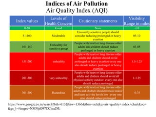 Bhole ;Effect of pollution on soil water air quality and control ...