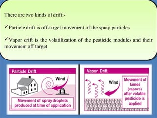 There are two kinds of drift:- 
Particle drift is off-target movement of the spray particles 
Vapor drift is the volatilization of the pesticide modules and their 
movement off target 
There are two kinds of drift:- 
Particle drift is off-target movement of the spray particles 
Vapor drift is the volatilization of the pesticide modules and their 
movement off target 
 
