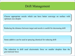 DDrriifftt MMaannaaggeemmeenntt 
Choose appropriate nozzle which can have better converge on surface with 
optimum size droplet 
Choose appropriate nozzle which can have better converge on surface with 
optimum size droplet 
RReedduucciningg t hthee d disistatannccee b beetwtweeeenn t atarrggeet ta anndd n noozzzzlele i sis u usseeffuul lf foorr d deeccrreeaassiningg d drrifift t 
SSoommee a adddditiitvivee c caann b bee u usseedd a at ts spprraayyiningg c chheemmicicaal lf foorr r reedduucciningg d drrififtt 
The reduction in drift used electrostatic force on smaller droplets than the 
gravitational force 
The reduction in drift used electrostatic force on smaller droplets than the 
gravitational force 
 