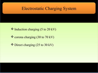 Electrostatic Charging System 
Induction charging (5 to 20 kV) 
corona charging (30 to 70 kV) 
Direct charging (25 to 30 kV) 
Induction charging (5 to 20 kV) 
corona charging (30 to 70 kV) 
Direct charging (25 to 30 kV) 
 