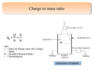 CChhaarrggee ttoo mmaassss rraattiioo 
FFaarraaddaayy ccyylliinnddeerr 
 