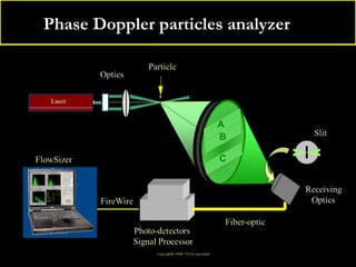 PPhhaassee DDoopppplleerr ppaarrttiicclleess aannaallyyzzeerr 
 
