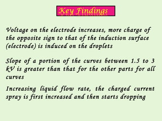 Voltage on the electrode increases, more charge of 
the opposite sign to that of the induction surface 
(electrode) is induced on the droplets 
Slope of a portion of the curves between 1.5 to 3 
kV is greater than that for the other parts for all 
curves 
Increasing liquid flow rate, the charged current 
spray is first increased and then starts dropping 
 