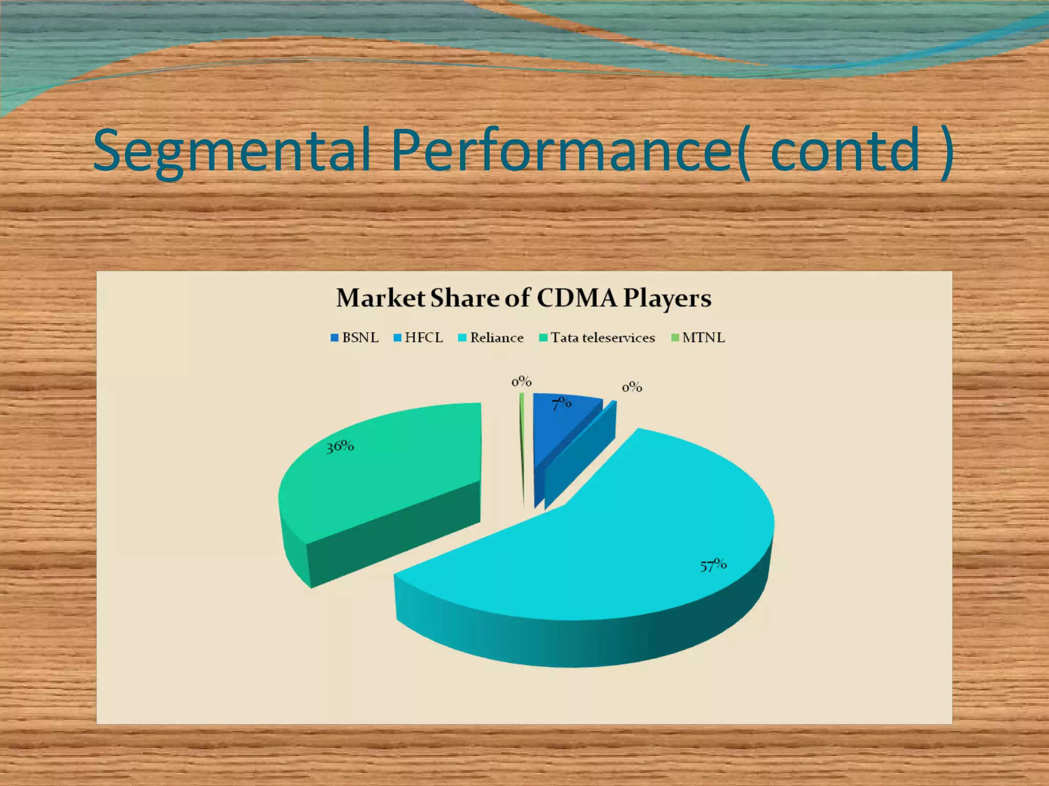 Segmental Performance( contd ) 