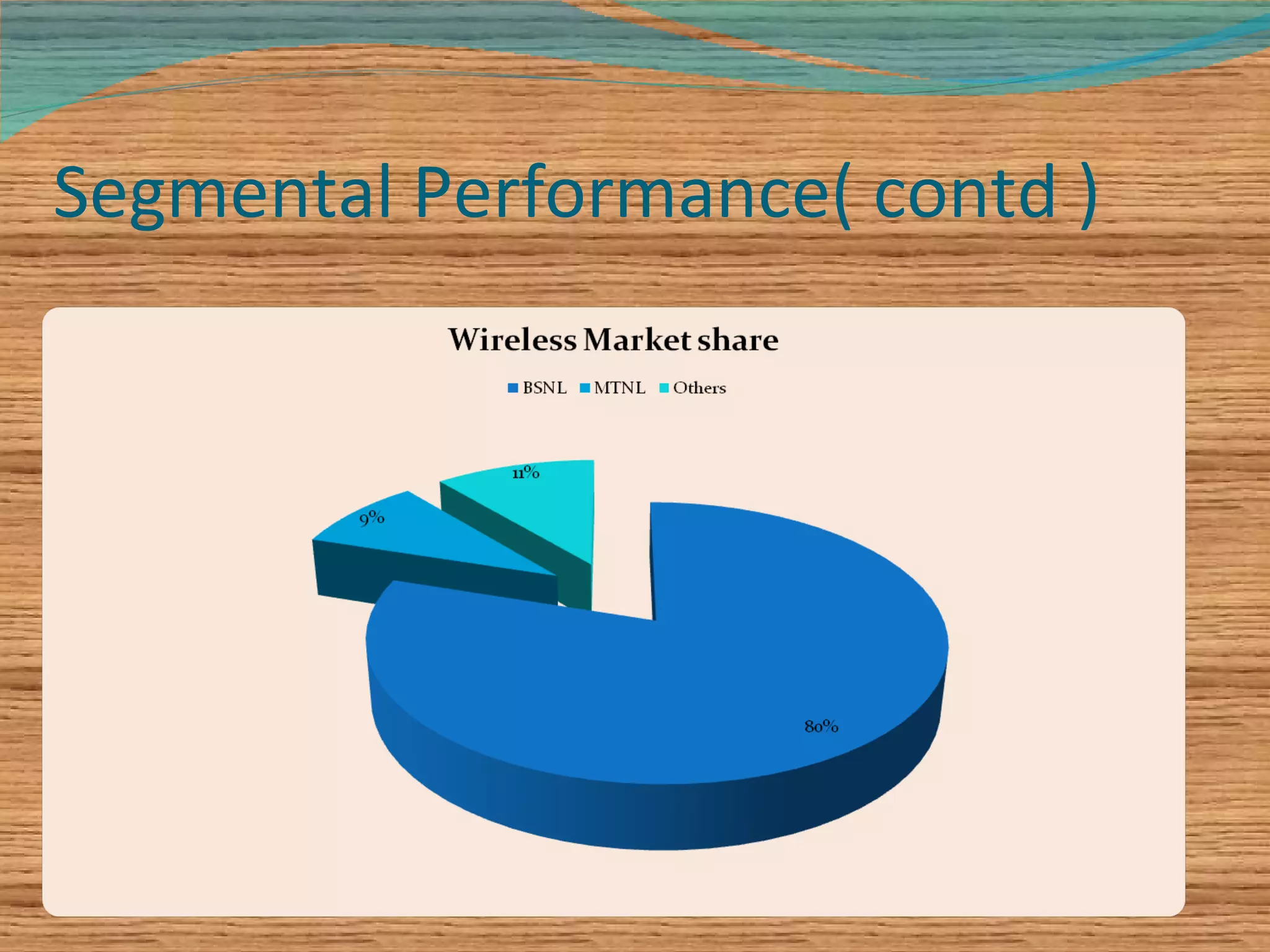 Segmental Performance( contd ) 