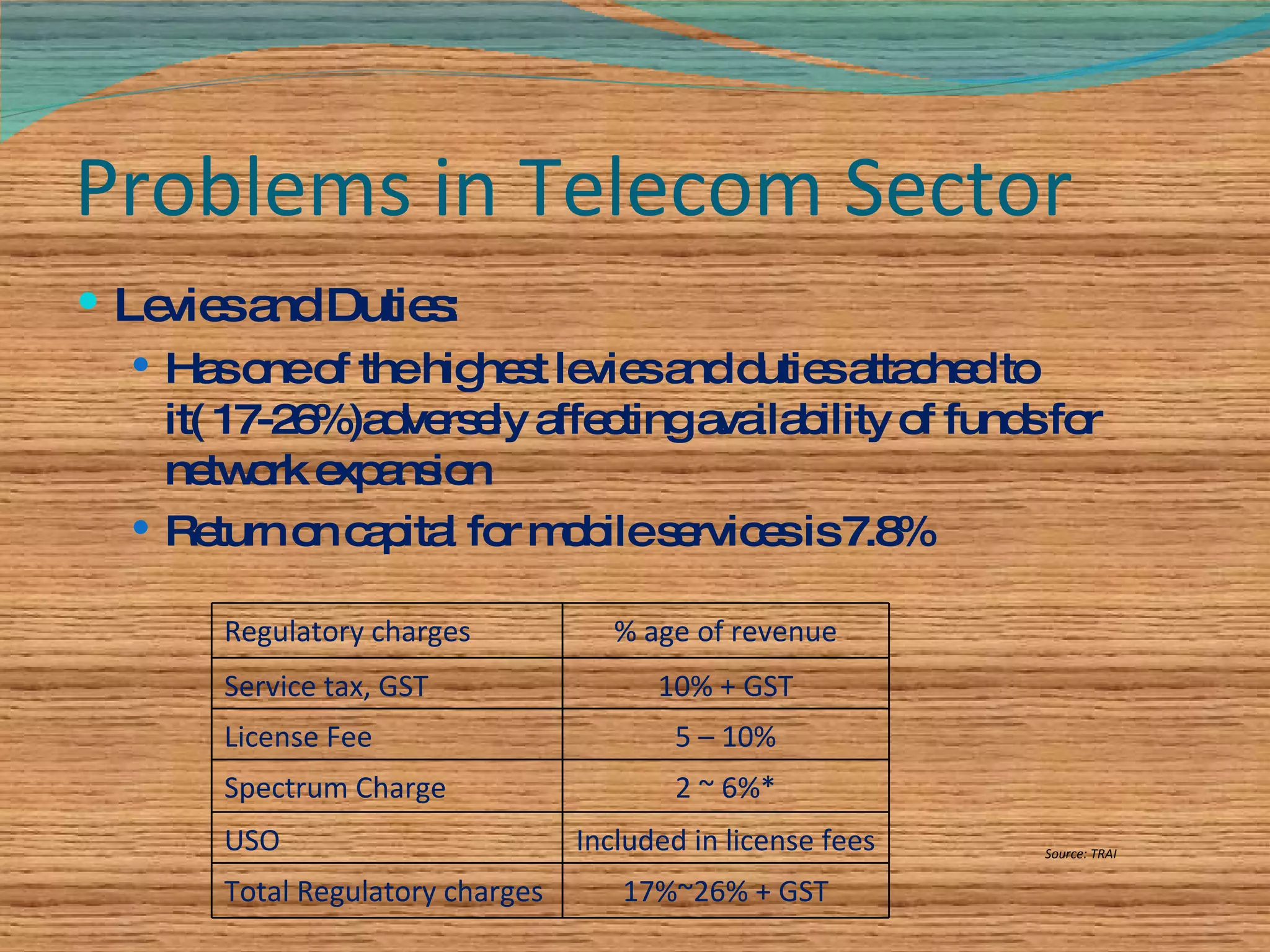 Problems in Telecom Sector Levies and Duties: Has one of the highest levies and duties attached to it( 17-26%)adversely affecting availability of funds for network expansion Return on capital for mobile services is 7.8% Source: TRAI  Regulatory charges % age of revenue Service tax, GST 10% + GST License Fee 5 – 10% Spectrum Charge 2 ~ 6%* USO Included in license fees Total Regulatory charges 17%~26% + GST 