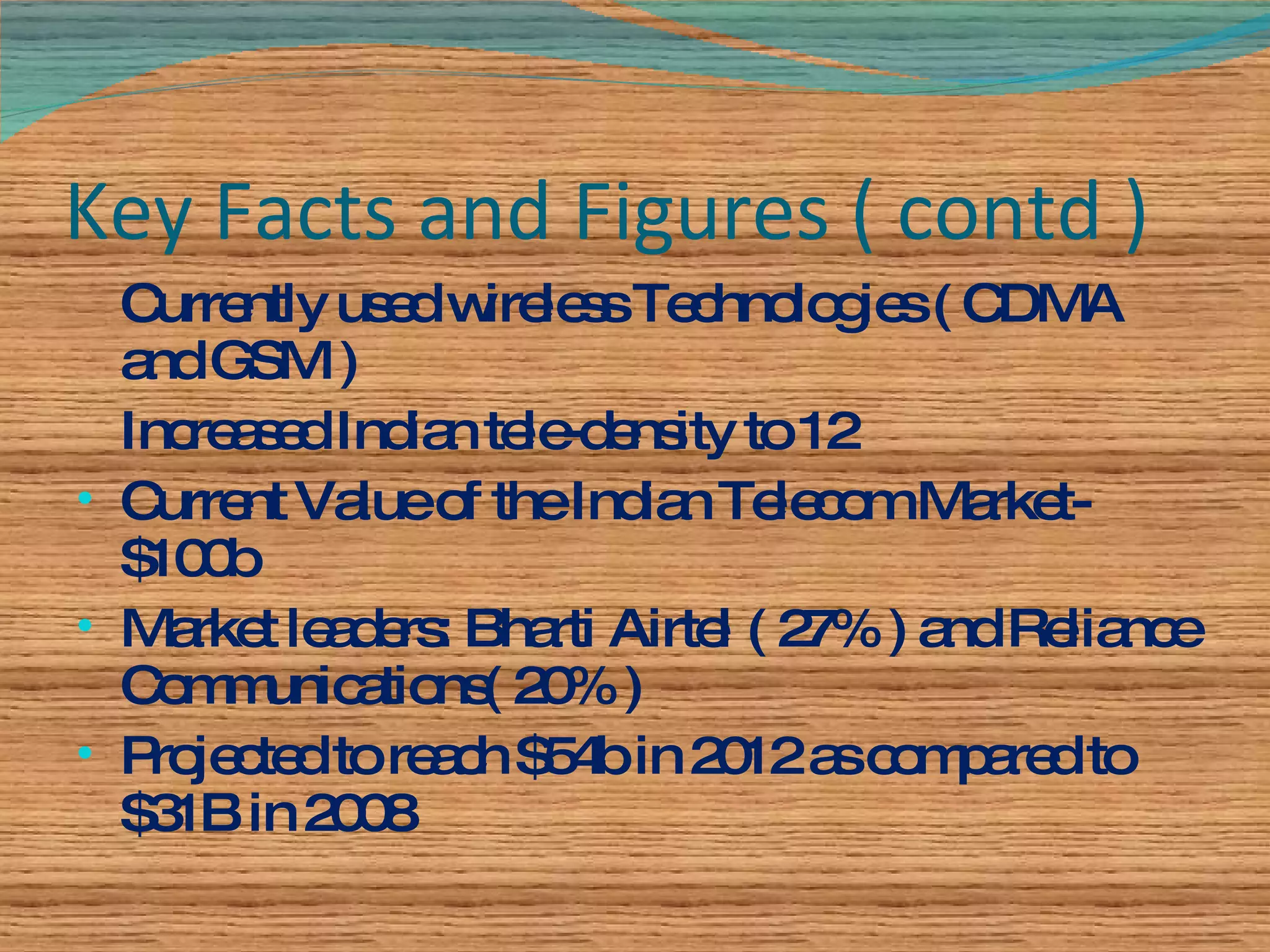 Key Facts and Figures ( contd ) Currently used wireless Technologies ( CDMA and GSM ) Increased Indian tele-density to 12 Current Value of the Indian Telecom Market- $100b Market leaders: Bharti Airtel ( 27% ) and Reliance Communications( 20% ) Projected to reach $54b in 2012 as compared to $31B in 2008 