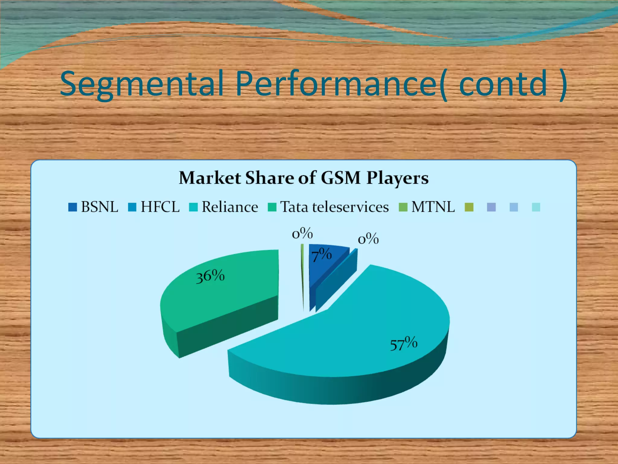 Segmental Performance( contd ) 