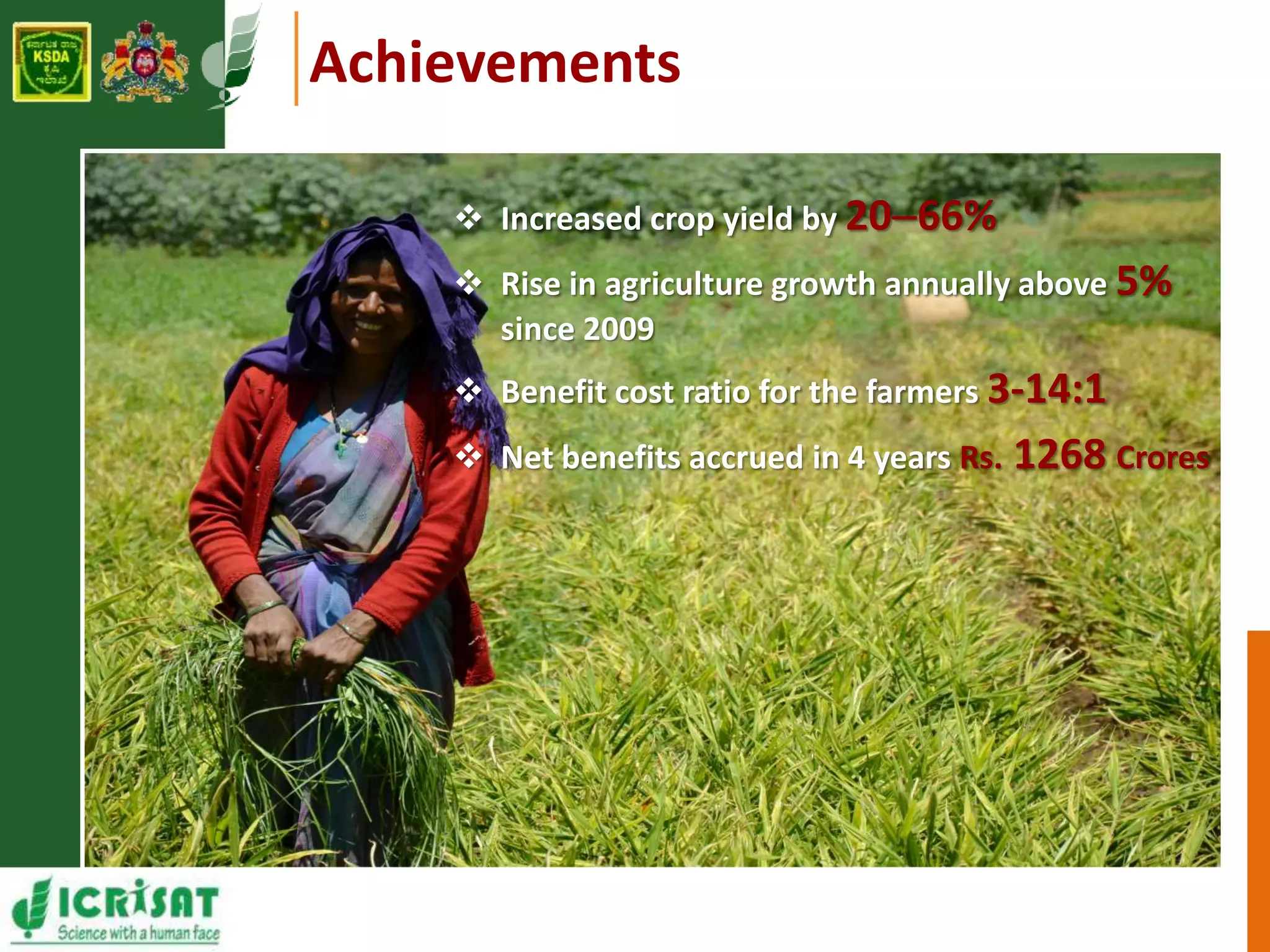 Achievements 
 Increased crop yield by 2066% 
 Rise in agriculture growth annually above 5% 
since 2009 
 Benefit cost ratio for the farmers 3-14:1 
 Net benefits accrued in 4 years Rs. 1268 Crores 
 