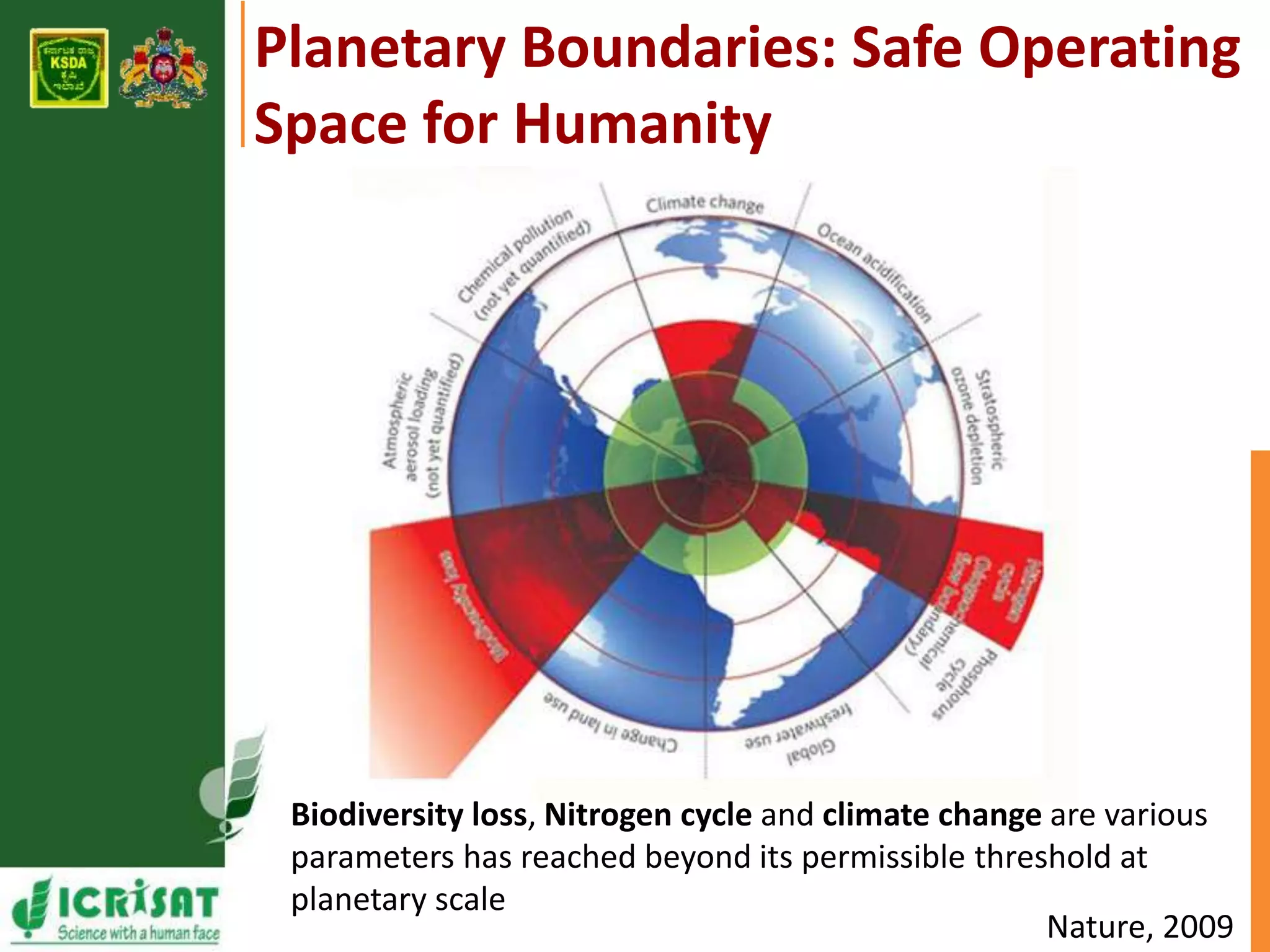 Planetary Boundaries: Safe Operating 
Space for Humanity 
Biodiversity loss, Nitrogen cycle and climate change are various 
parameters has reached beyond its permissible threshold at 
planetary scale 
Nature, 2009 
 