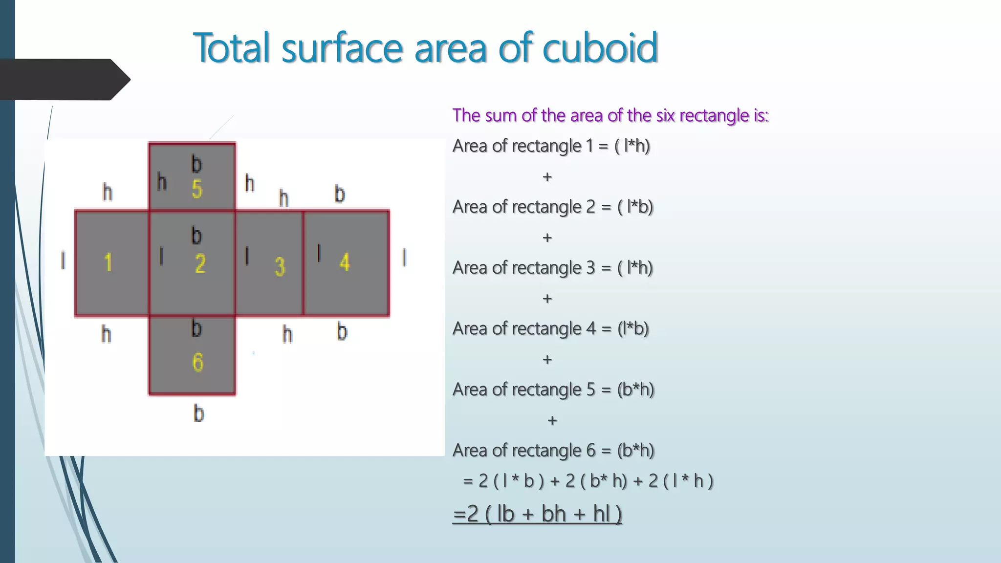 surface area of cube and cuboids | PPTX