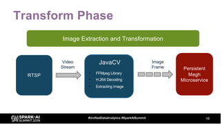 Accelerating Real Time Video Analytics on a Heterogenous CPU + FPGA ...