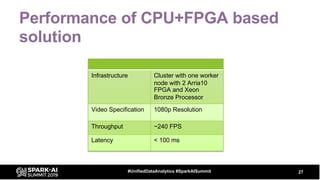 Accelerating Real Time Video Analytics on a Heterogenous CPU + FPGA ...