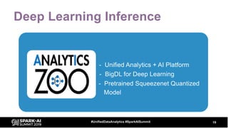Deep Learning Inference
19#UnifiedDataAnalytics #SparkAISummit
- Unified Analytics + AI Platform
- Bi - BigDL for Deep Lea...