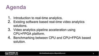 Agenda
1. Introduction to real-time analytics.
2. Existing software based real-time video analytics
solutions.
3. Video an...