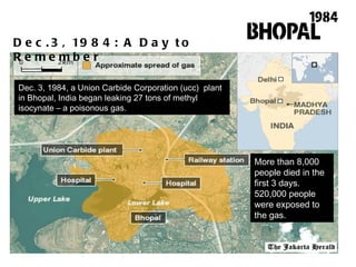 Dec.3, 1984: A Day to  Remember Dec. 3, 1984, a Union Carbide Corporation (ucc)  plant in Bhopal, India began leaking 27 tons of methyl isocynate – a poisonous gas.  More than 8,000 people died in the first 3 days. 520,000 people were exposed to the gas.  