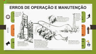 A indústria não possuía
um flare operante para
queimar o gás no
momento em que saiu
pela chaminé. 11
ERROS DE OPERAÇÃO E MANUTENÇÃO
Medidor de pressão
não calibrado e não
confiável.
– Erro de Manutenção.
Sistema de
Refrigeração estava
desativado.
– Erro de Operação.
Sirene que indica
algum acidente estava
desativada no dia.
– Erro de Operação.
Fuga dos operários
com os primeiros
indícios do acidente.
– Erro Grosseiro / de
treinamento
Torre de recuperação,
que neutralizaria o
MIC, não estava
funcionando.
– Erro de Manutenção
O MIC acaba
vazando e
segue para a
cidade de
Bhopal.
 
