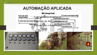 AUTOMAÇÃO APLICADA
• Controladores Analógicos;
• Sistemas de Segurança;
• Manutenção x Automação.
5
 
