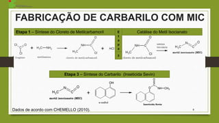 FABRICAÇÃO DE CARBARILO COM MIC
8
Catálise do Metil IsocianatoE
t
a
p
a
2
Etapa 1 – Síntese do Cloreto de Metilcarbamoril
Etapa 3 – Síntese do Carbarilo (Inseticida Sevin)
Dados de acordo com CHEMELLO (2010).
 