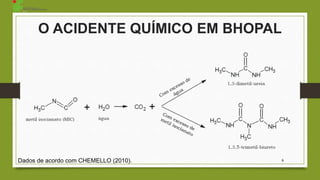 O ACIDENTE QUÍMICO EM BHOPAL
9Dados de acordo com CHEMELLO (2010).
 