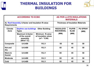 Insulated Coiling Door R Value Chart.pdf Thermal Insulation | PDF