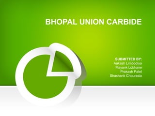 BHOPAL UNION CARBIDE
SUBMITTED BY:
Aakash Limbodiya
Mayank Lobhane
Prakash Patel
Shashank Chourasia
 