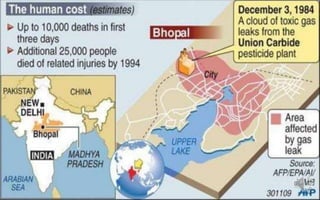 Bhopal gas leak | PPTX