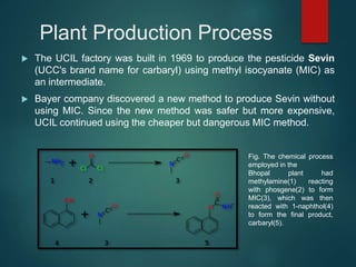 Ucil Factory Bhopal gas tragedy, 1984 | PPTX