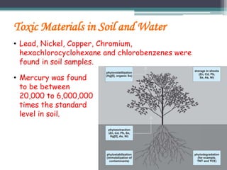 Toxic Materials in Soil and Water
• Lead, Nickel, Copper, Chromium,
hexachlorocyclohexane and chlorobenzenes were
found in...