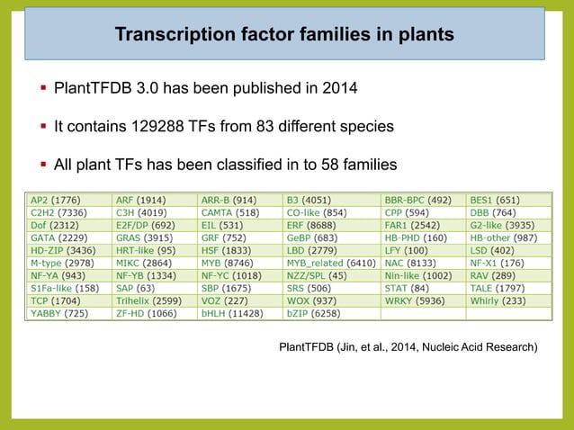 Transcription factors and their role in plant disease resistance | PPT